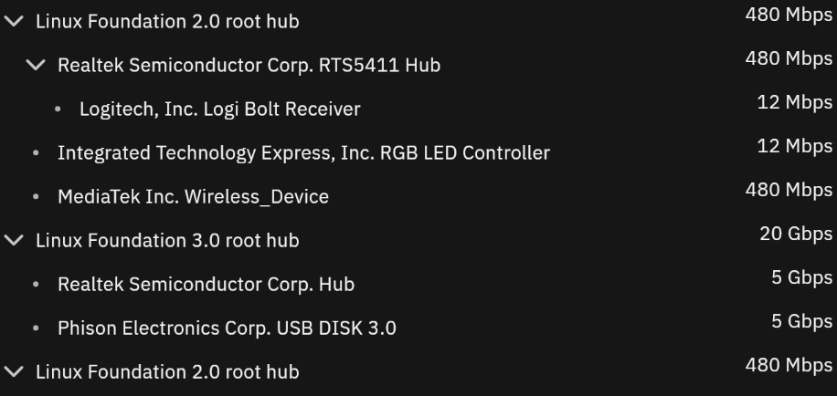 Hierarchical tree diagram showing connected USB devices. Their hierarchy is shown with indentation.